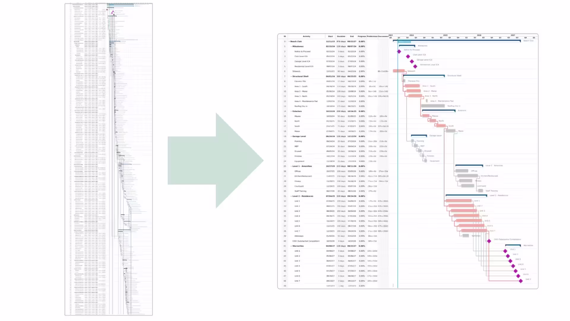 A comparison of an excessively long Gantt chart compared to a high level version