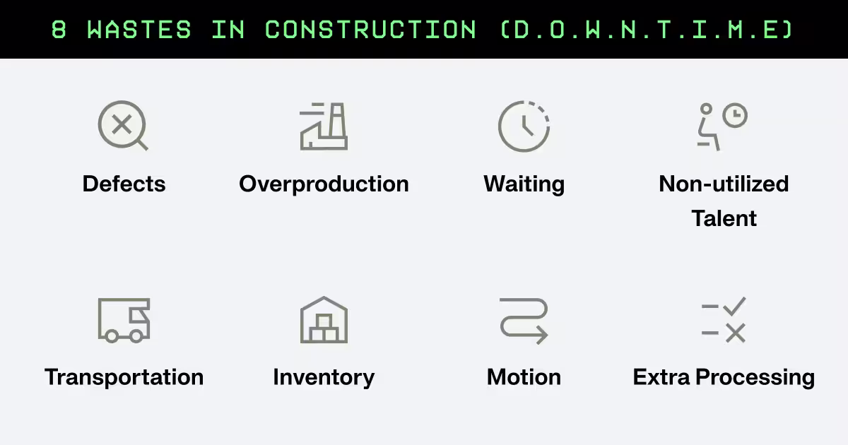 8 Wastes in Construction (DOWNTIME) graphic D for Defects, O for Overproduction, W for Waiting, N for non-utilized talent, T for Transportation, I for Inventory, M for Motion and E for Extra Processing. 