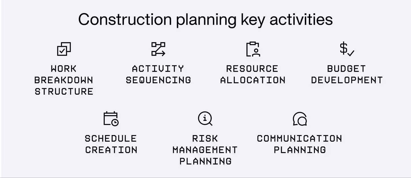 A screenshot of construction scheduling software displaying a Gantt chart with tasks, durations, predecessors, successors, budgeted cost, earned cost, progress bars, and responsible parties.