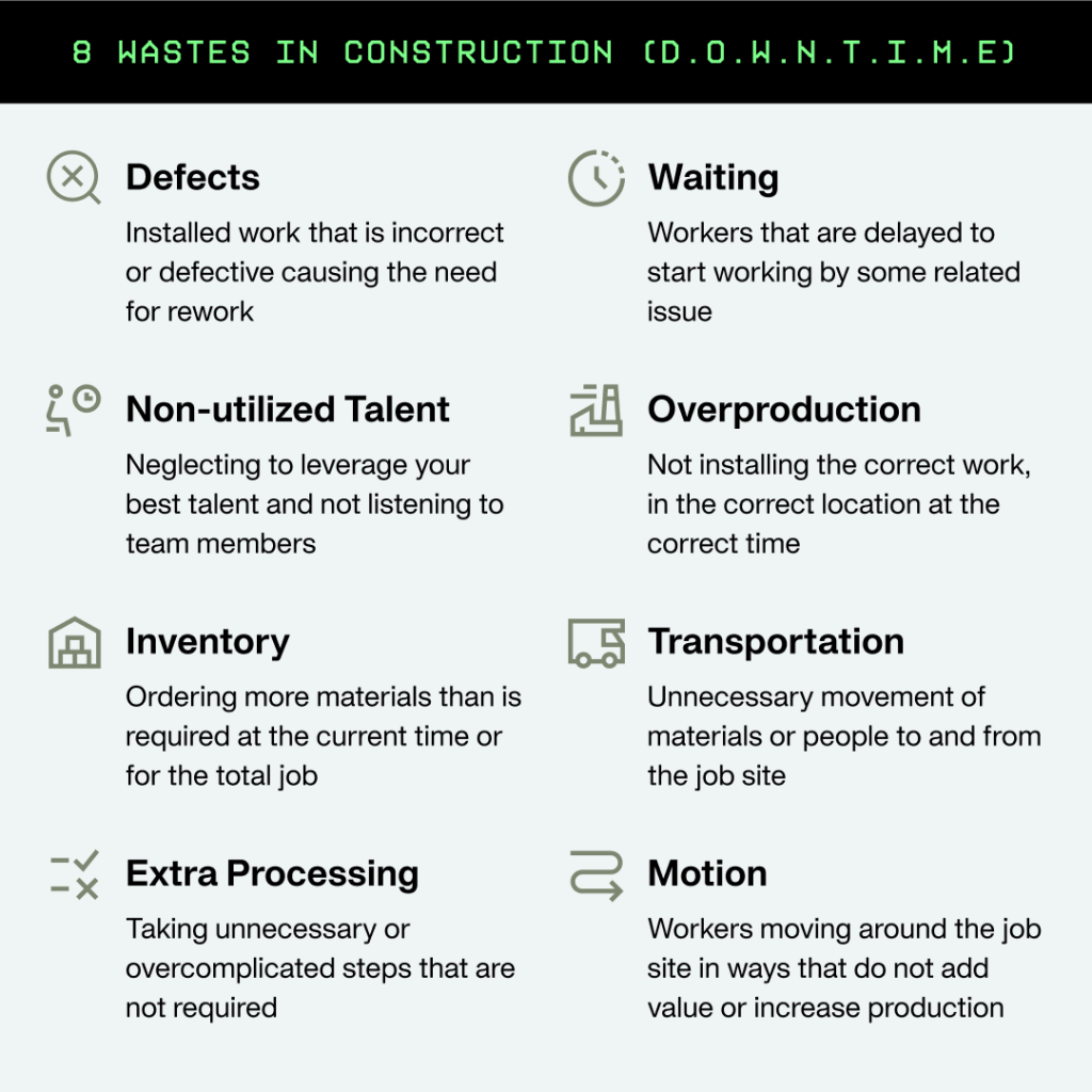 Infographic showing the 8 wastes in construction using the acronym D.O.W.N.T.I.M.E:Defects: Incorrect or defective work causing rework.Waiting: Delays preventing workers from starting.Non-utilized Talent: Not leveraging team members’ skills.Overproduction: Installing work incorrectly or at the wrong time.Inventory: Ordering excess materials.Transportation: Unnecessary movement of people or materials.Extra Processing: Taking unnecessary or complex steps.Motion: Inefficient movement of workers around the job site.