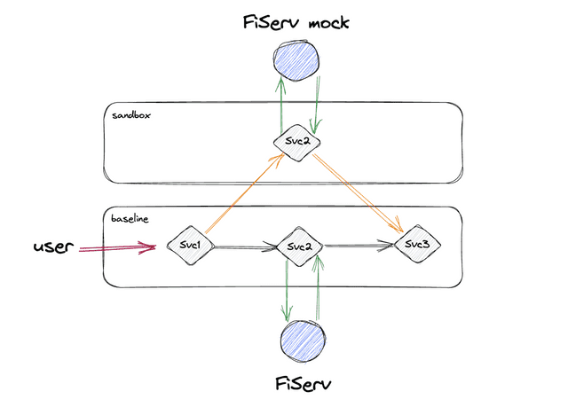 system diagram