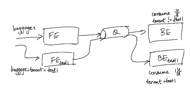 tenancy-aware-message-queues