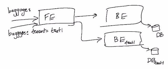 state-isolation