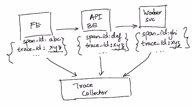 service-emitting-its-own-span
