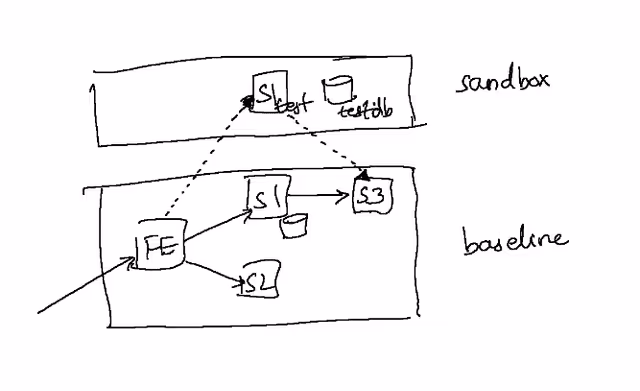 sandbox-overview