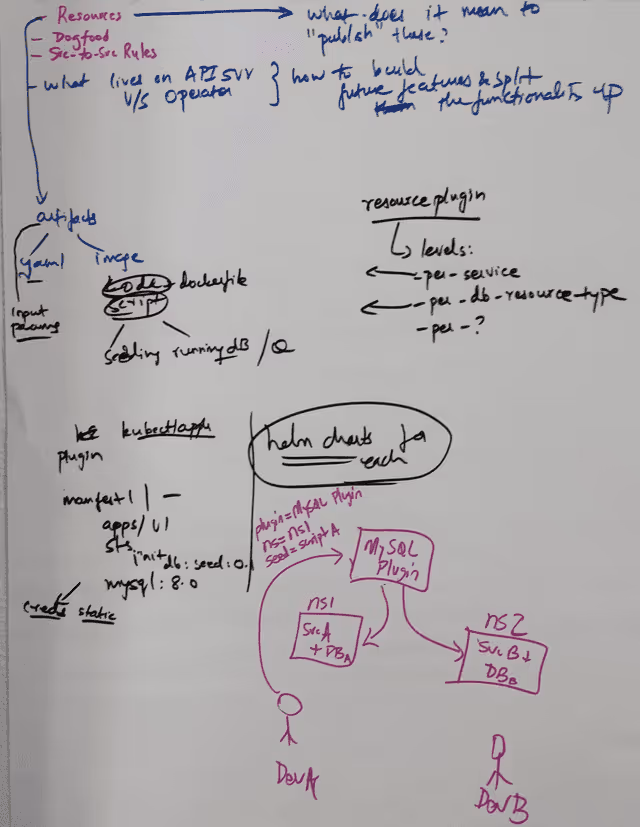 brainstorming--ephemeral-resources