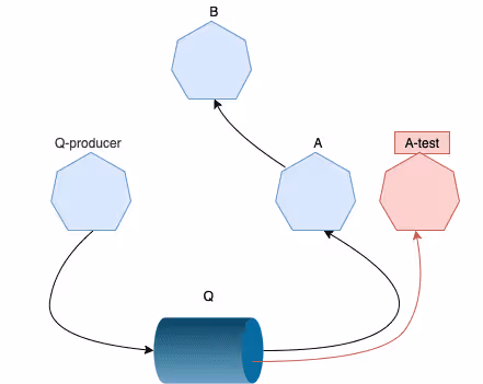 Message Queue Resource Diagram