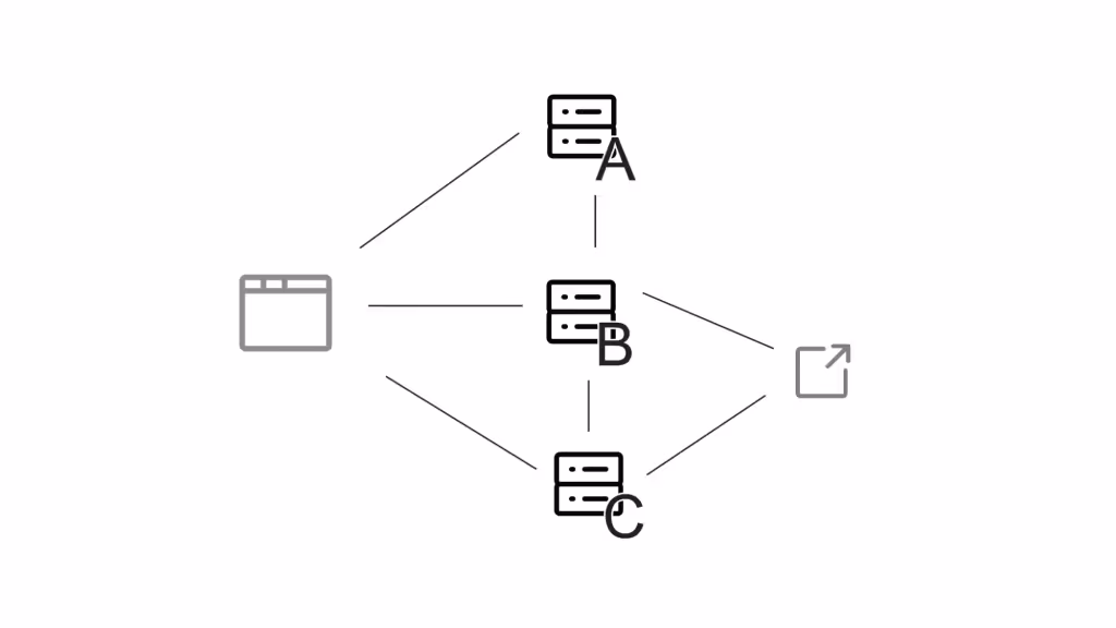 Diagram of extensive mocking of outside components