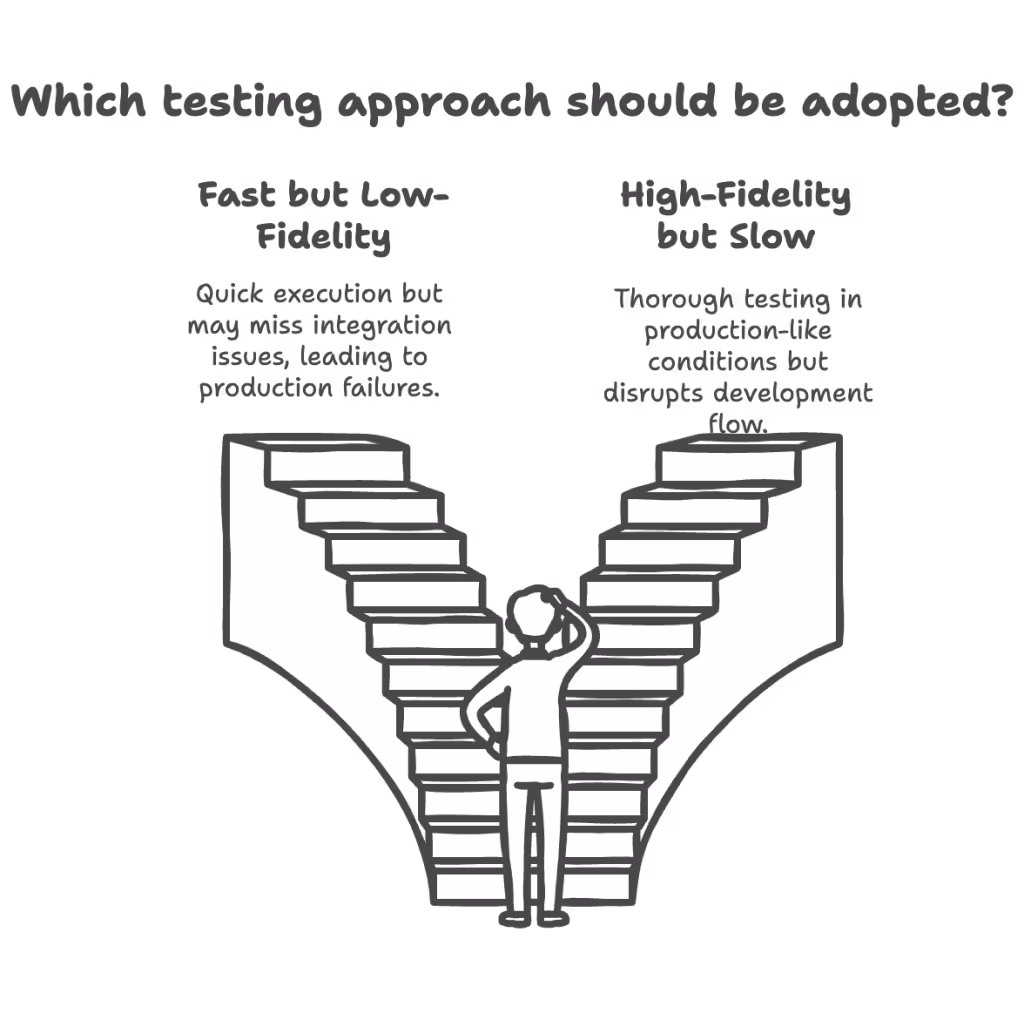 Trade-offs: Fast, but low fidelity vs. high-fidelity but slow
