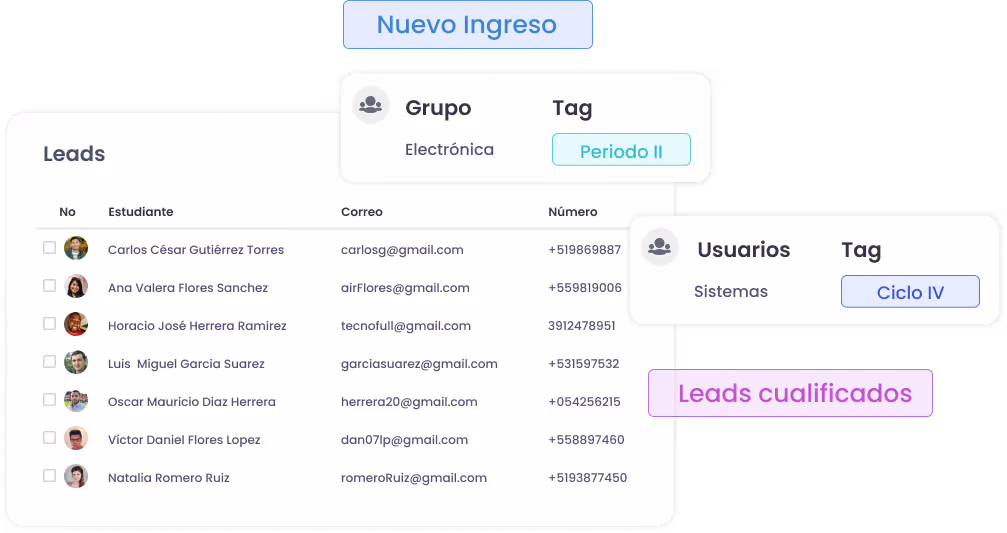 Funcionalidades
Básicas de una
plataforma
LMS