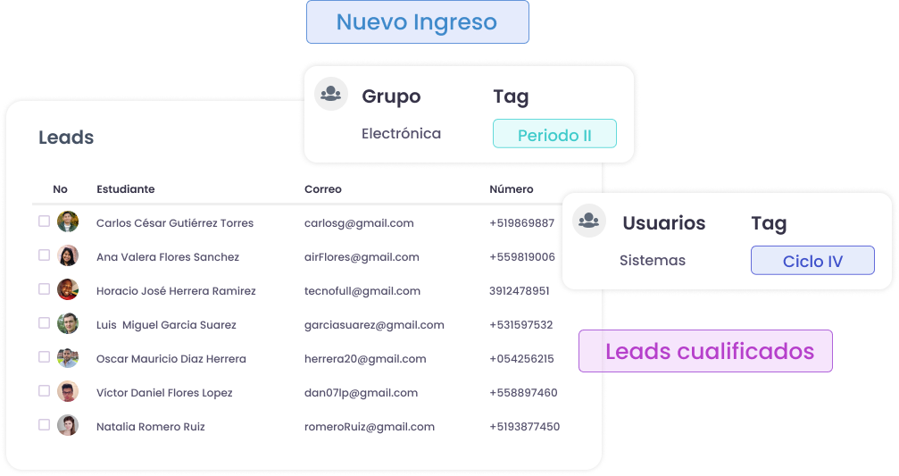 Funcionalidades Básicas de una plataforma LMS