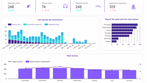 Funcionalidades Básicas de una plataforma LMS
