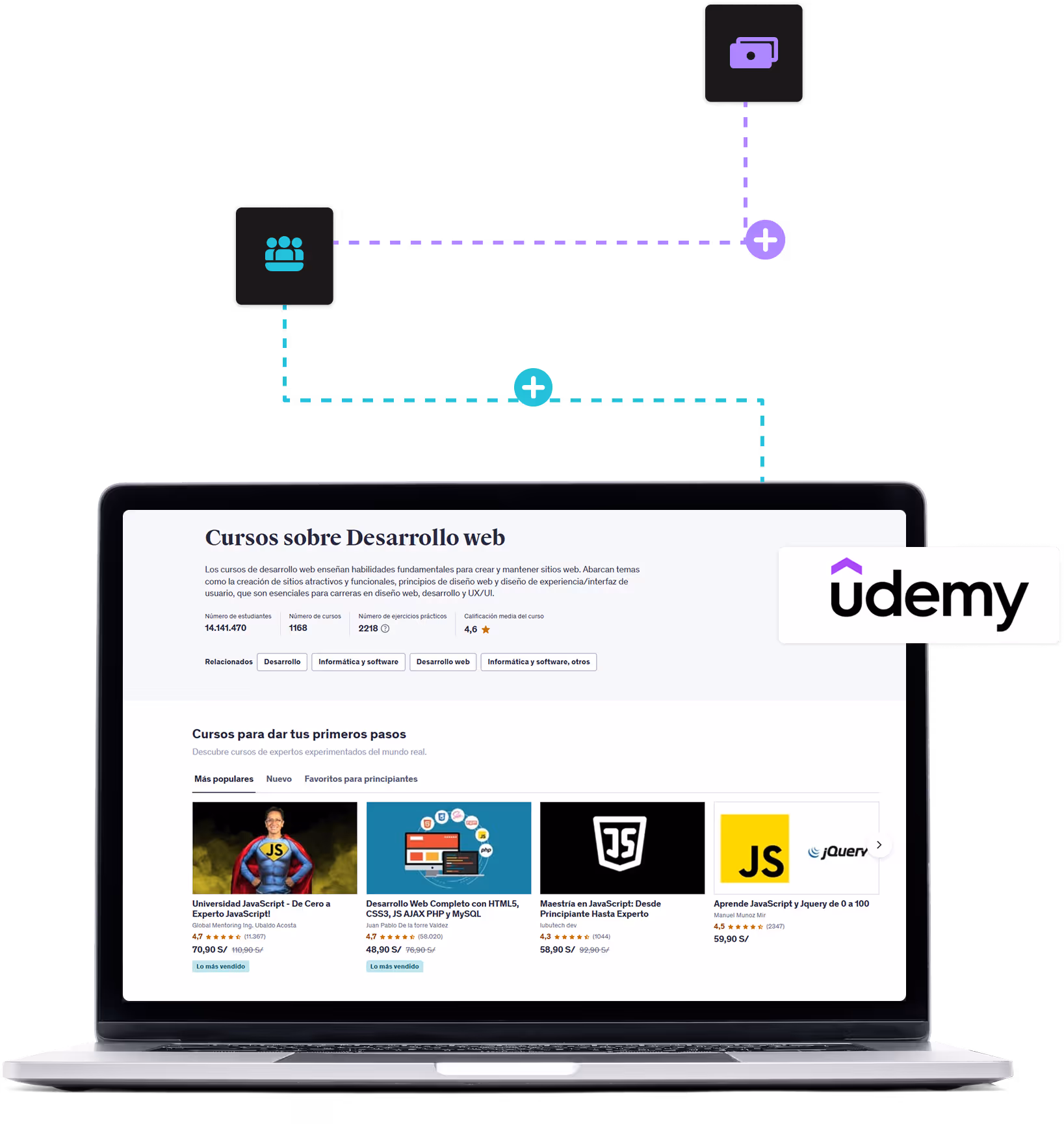 Plataformas para vender cursos online modelo Marketplace