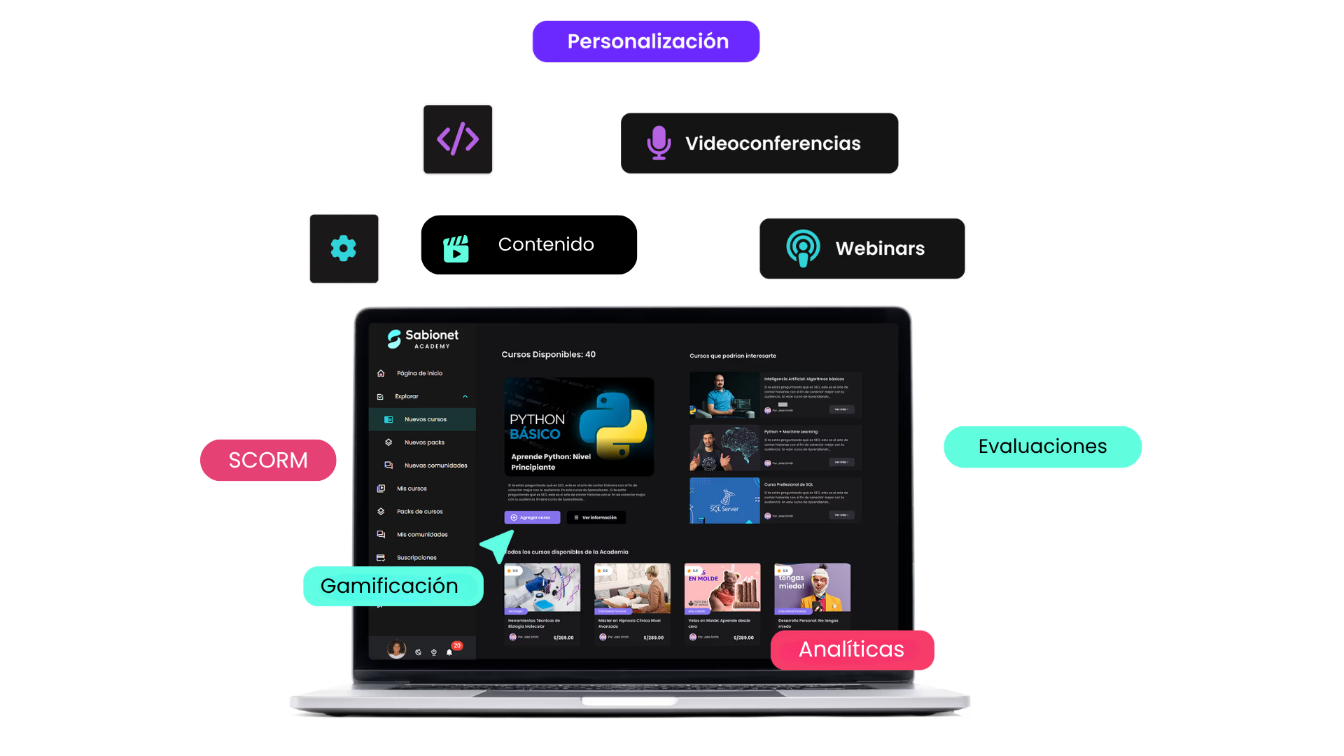 Estructura de un plan de capacitación