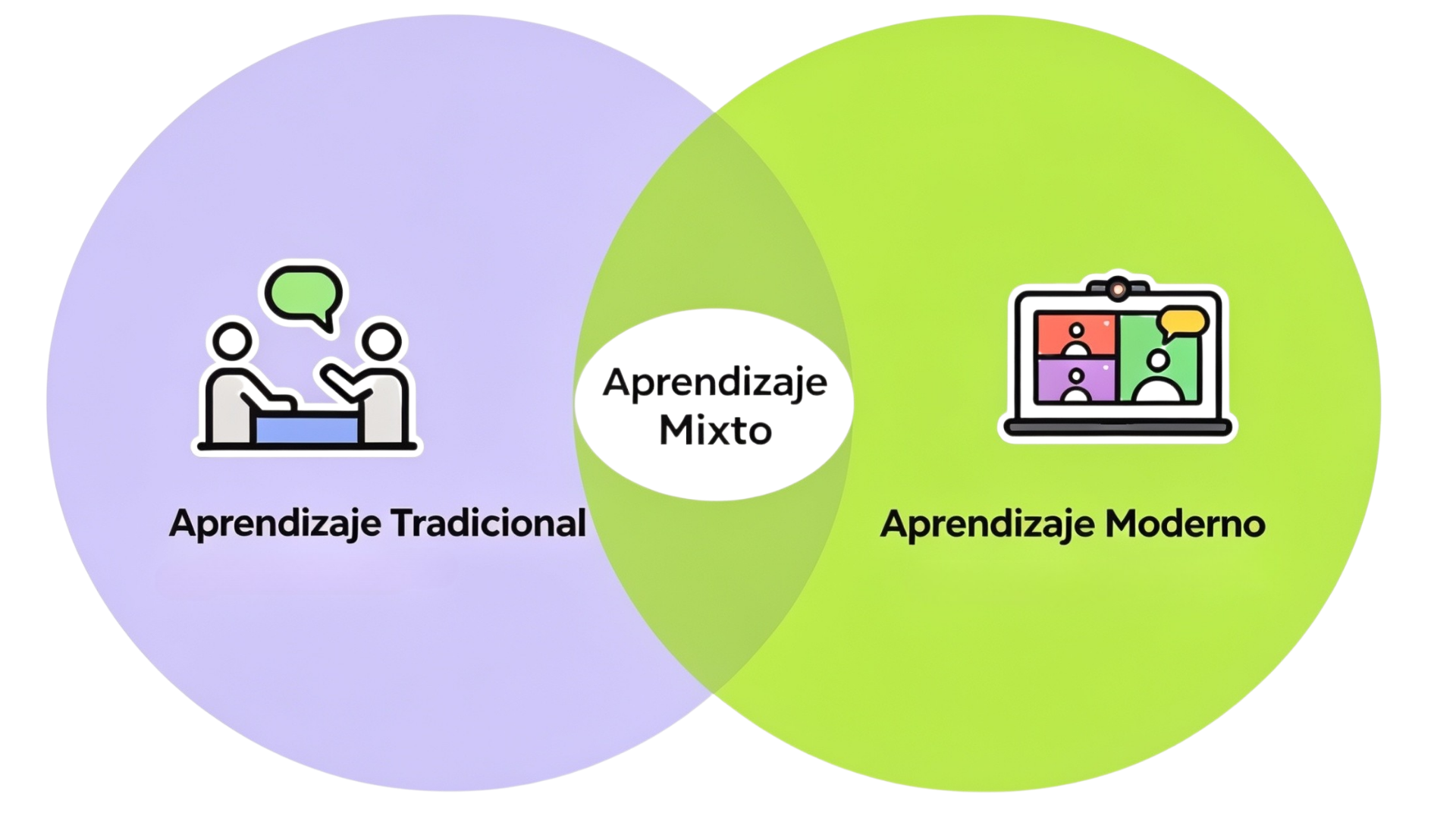 Blended learning aprendizaje mixto