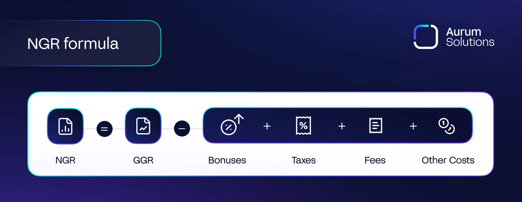 A visual representation of how to calculate Net Gaming Revenue by Aurum Solutions.
