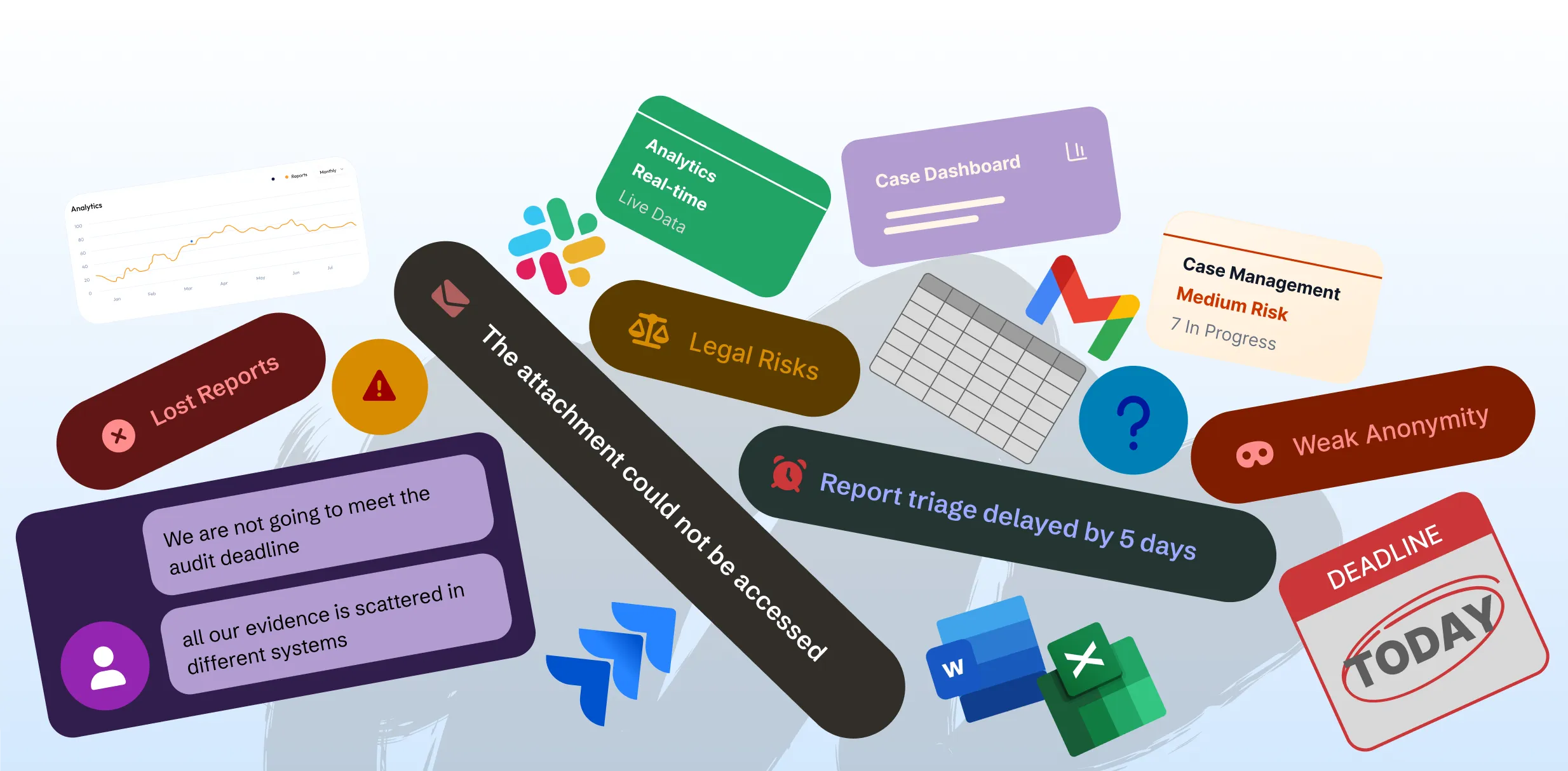 Collage of alerts and icons about legal and case management risks including lost reports, delayed report triage, weak anonymity, and audit deadline today.