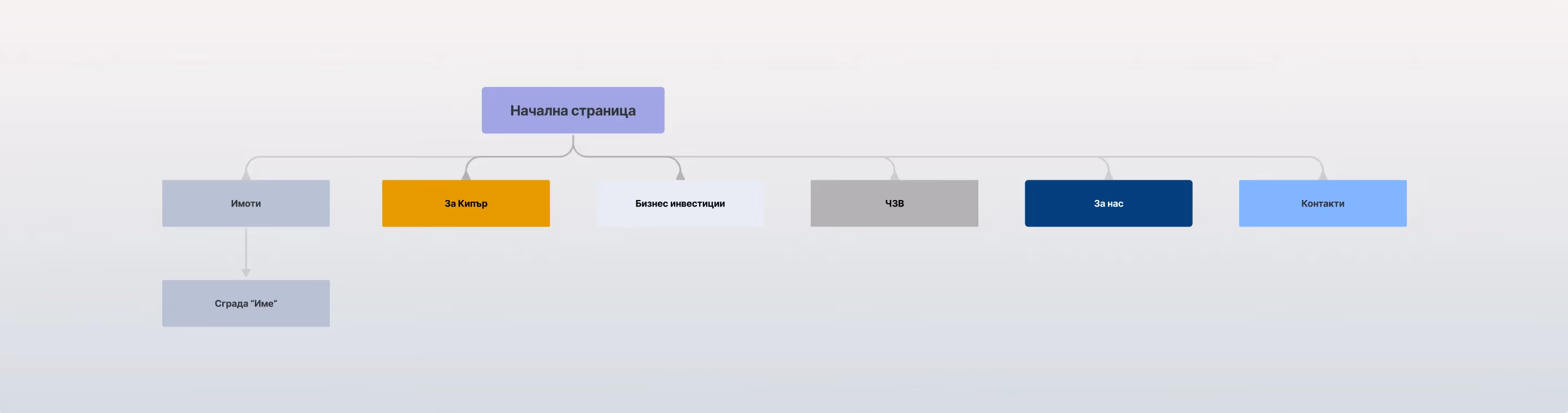 HomeAbroad website wireframe