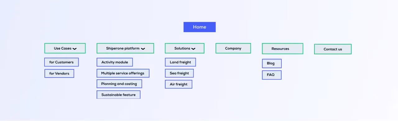 Shiperone website wireframe