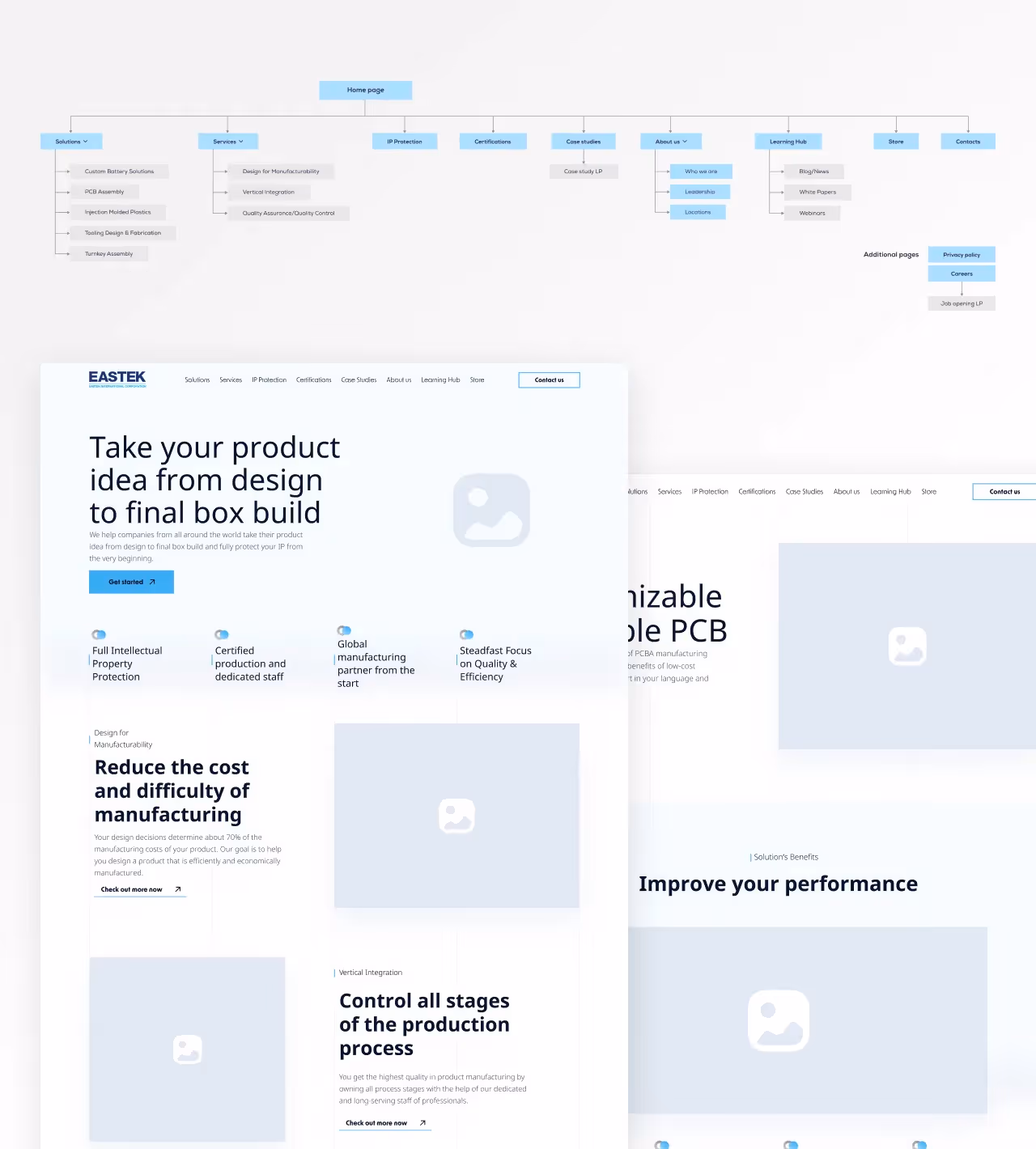 Eastek Website wireframe