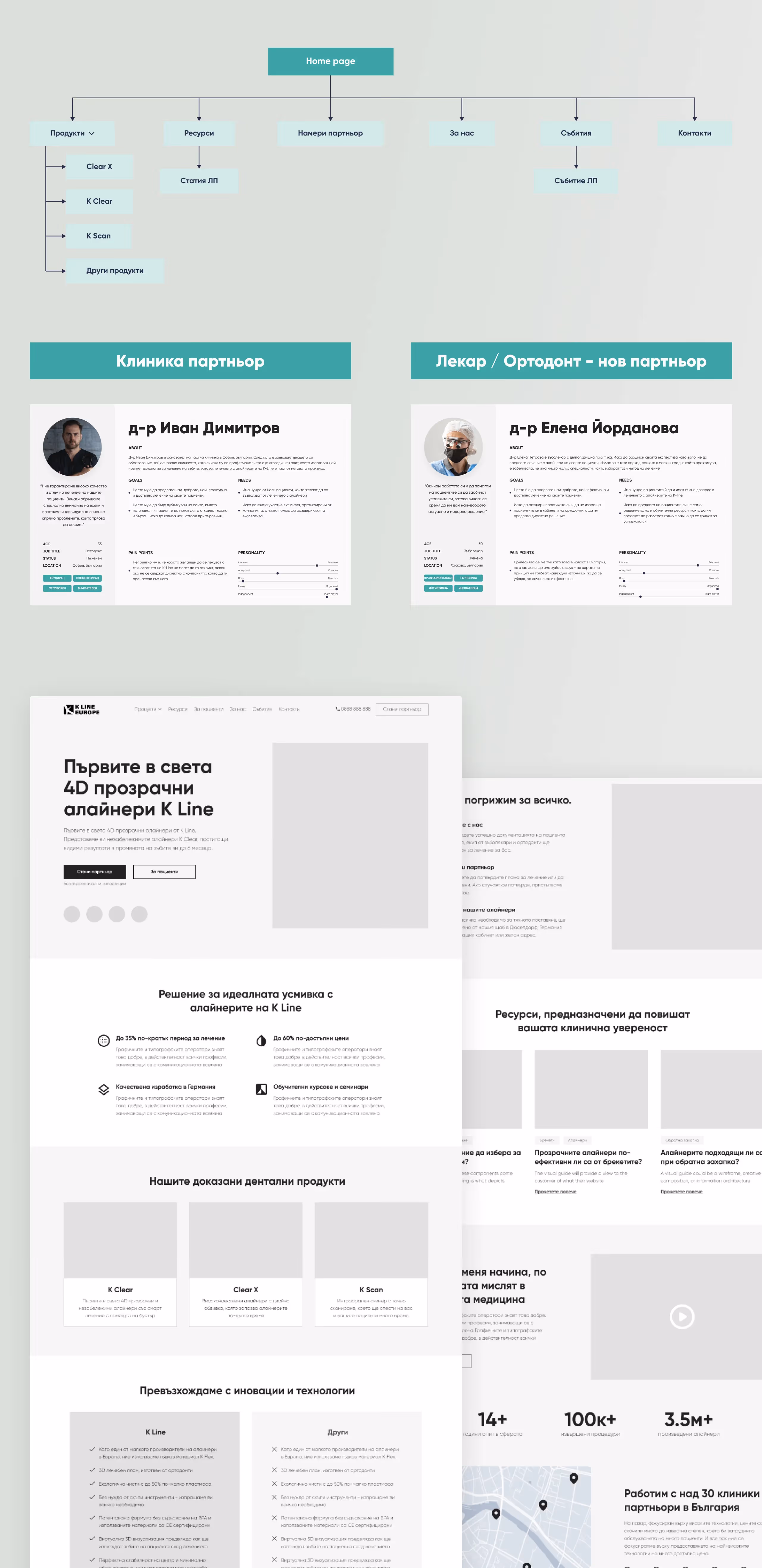 K-line's Wireframe