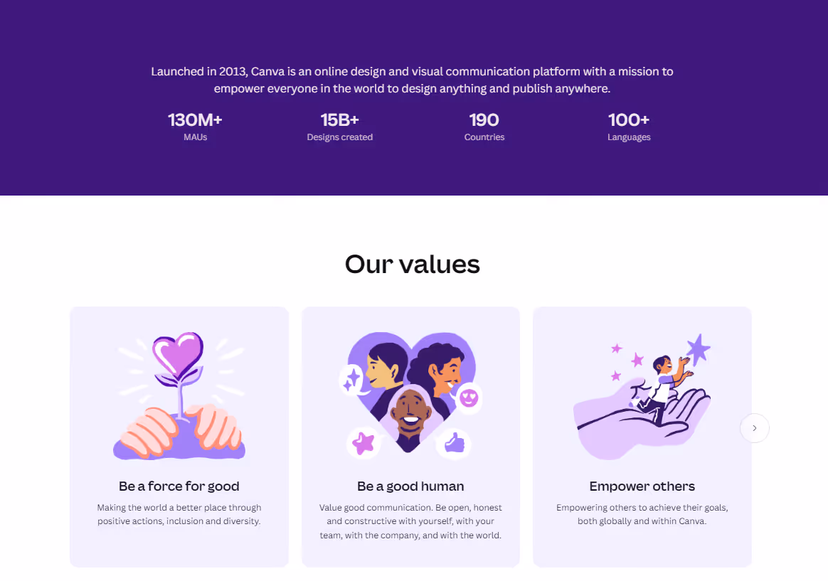 screenshot of Canva's about us page