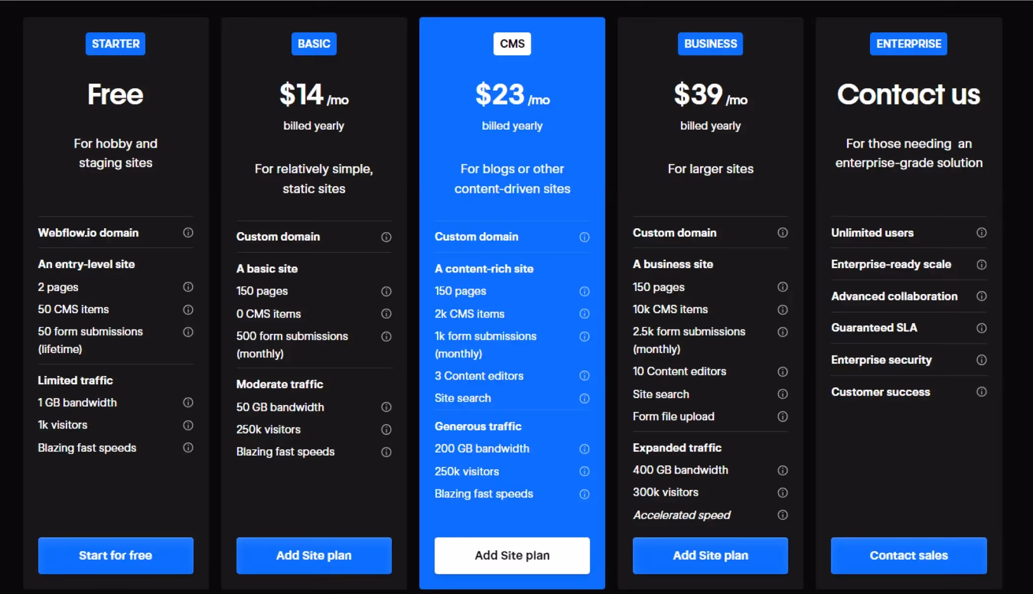 Screenshot of Webflow site plans pricing
