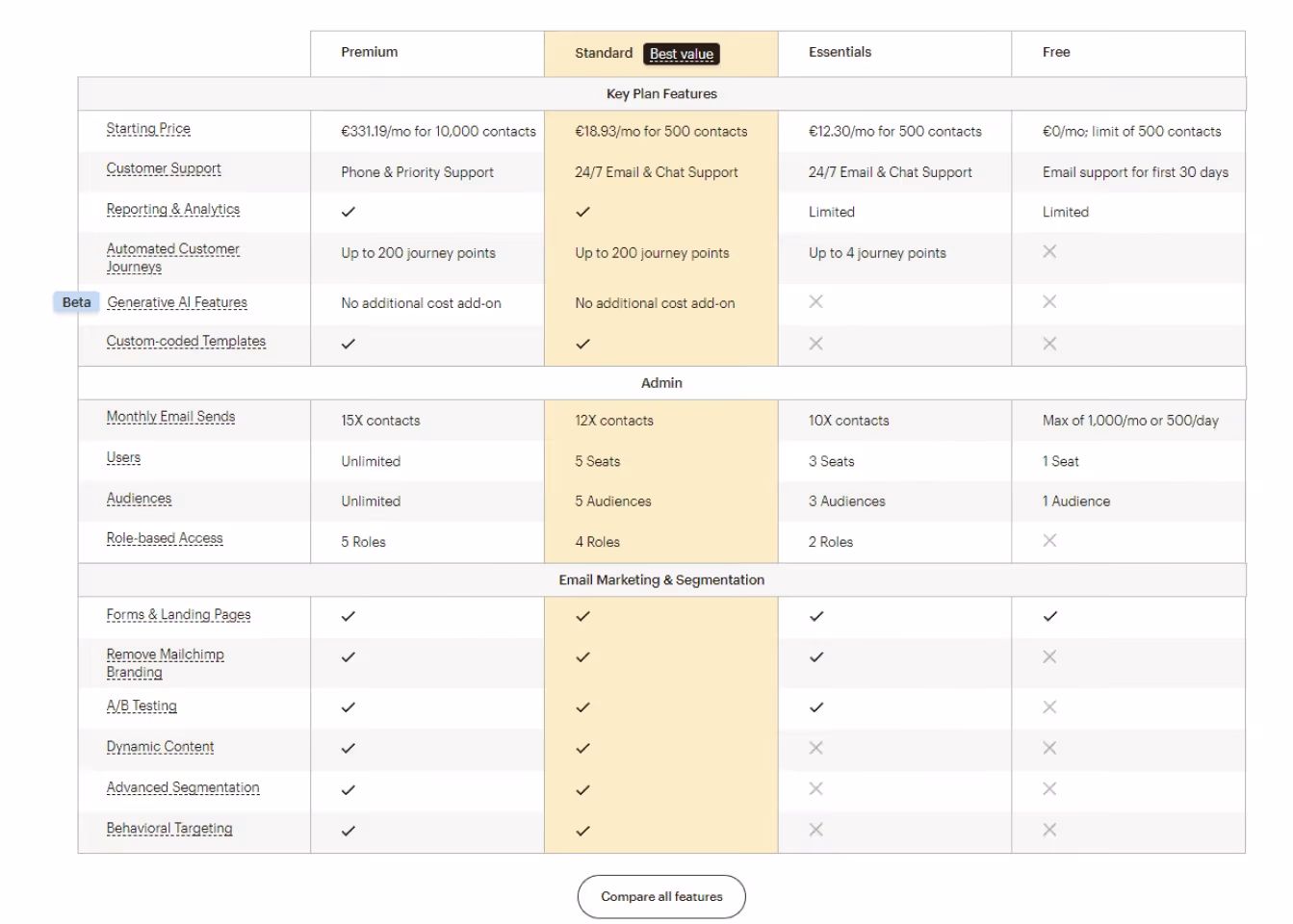 screenshot from mailchimp pricing page