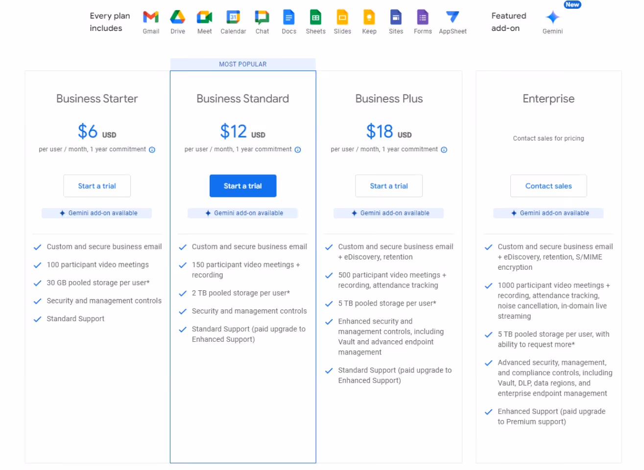 Screenshot of Google Workspace pricing