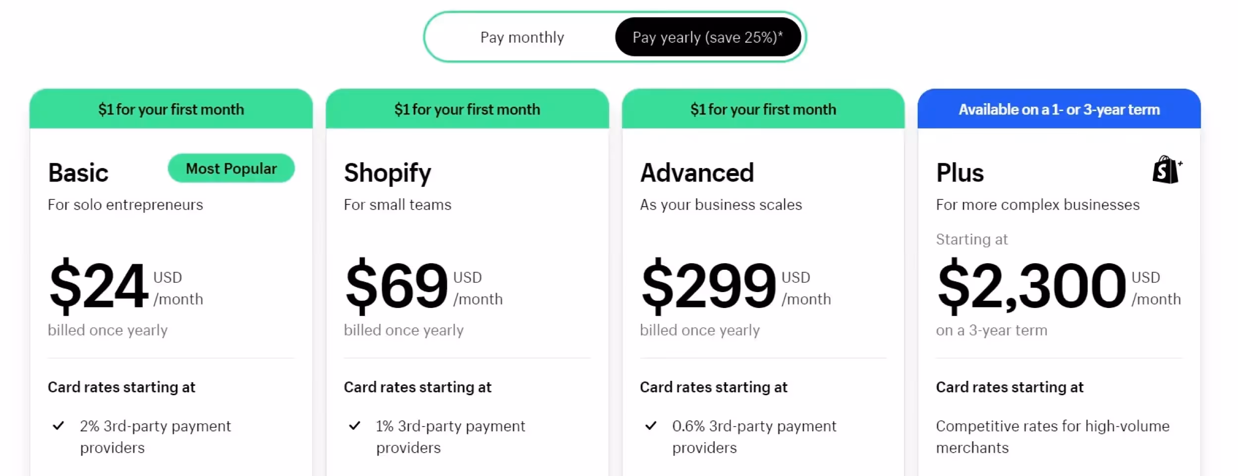 Shopify pricing screenshot