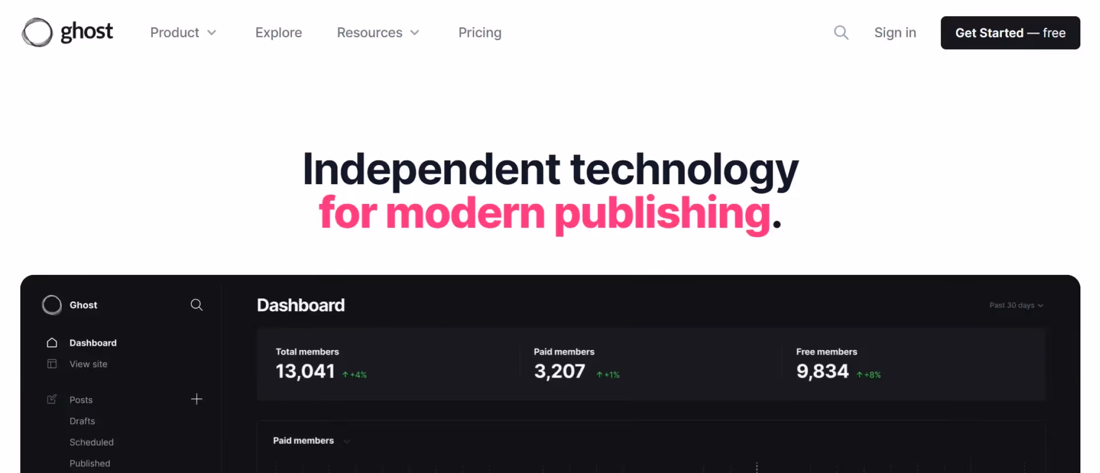 Screenshot of Ghost's website