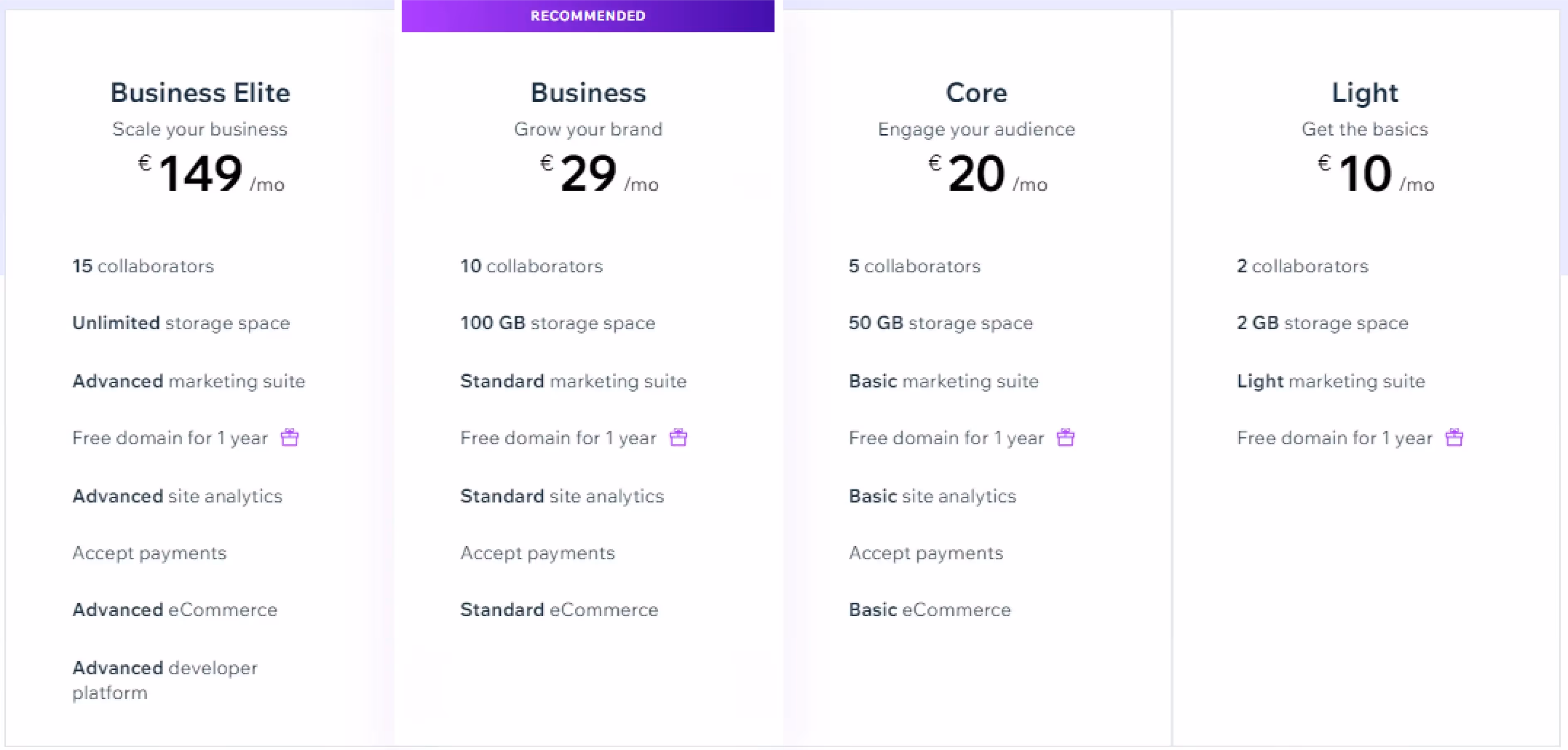 Screenshot of editor x pricing