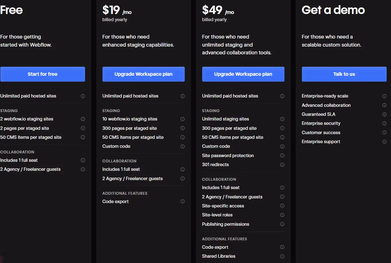 Webflow Workspace Pricing