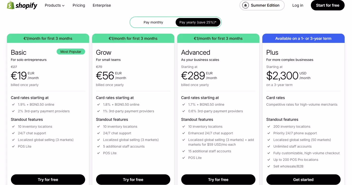 Shopify Pricing Plans