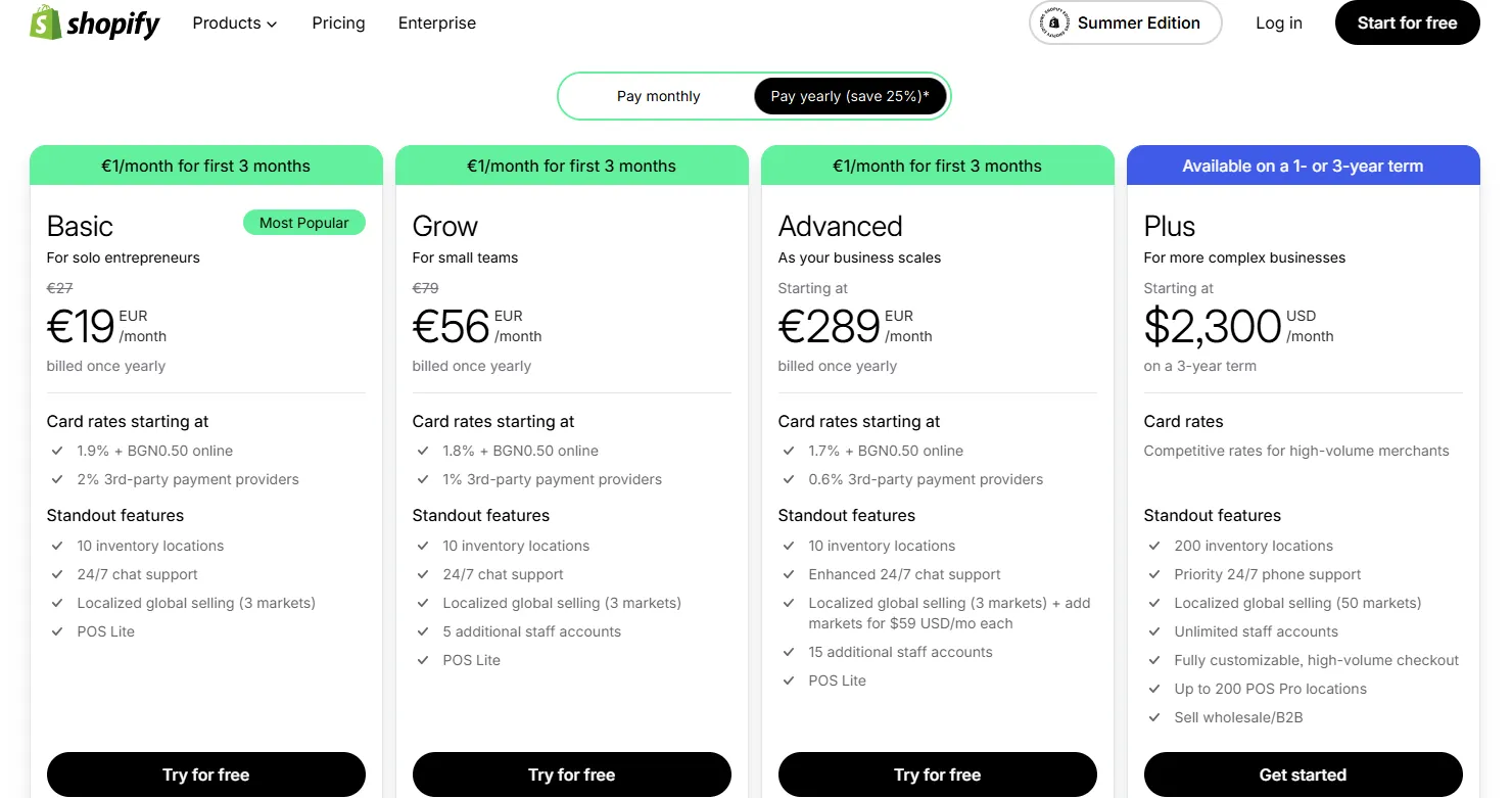 Shopify Pricing Plans
