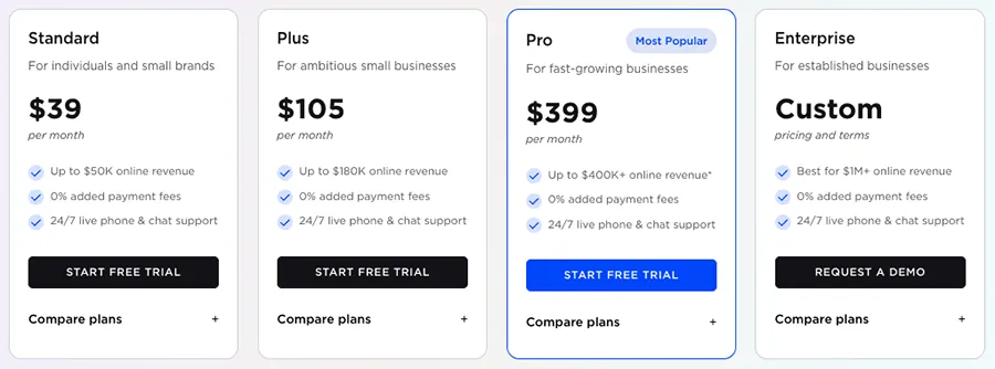 BigCommerce Pricing
