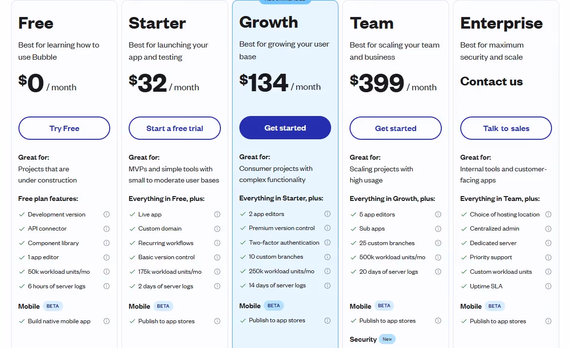 Bubble Pricing