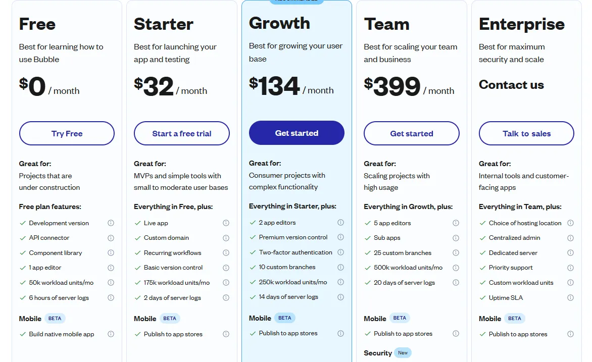 Bubble Pricing