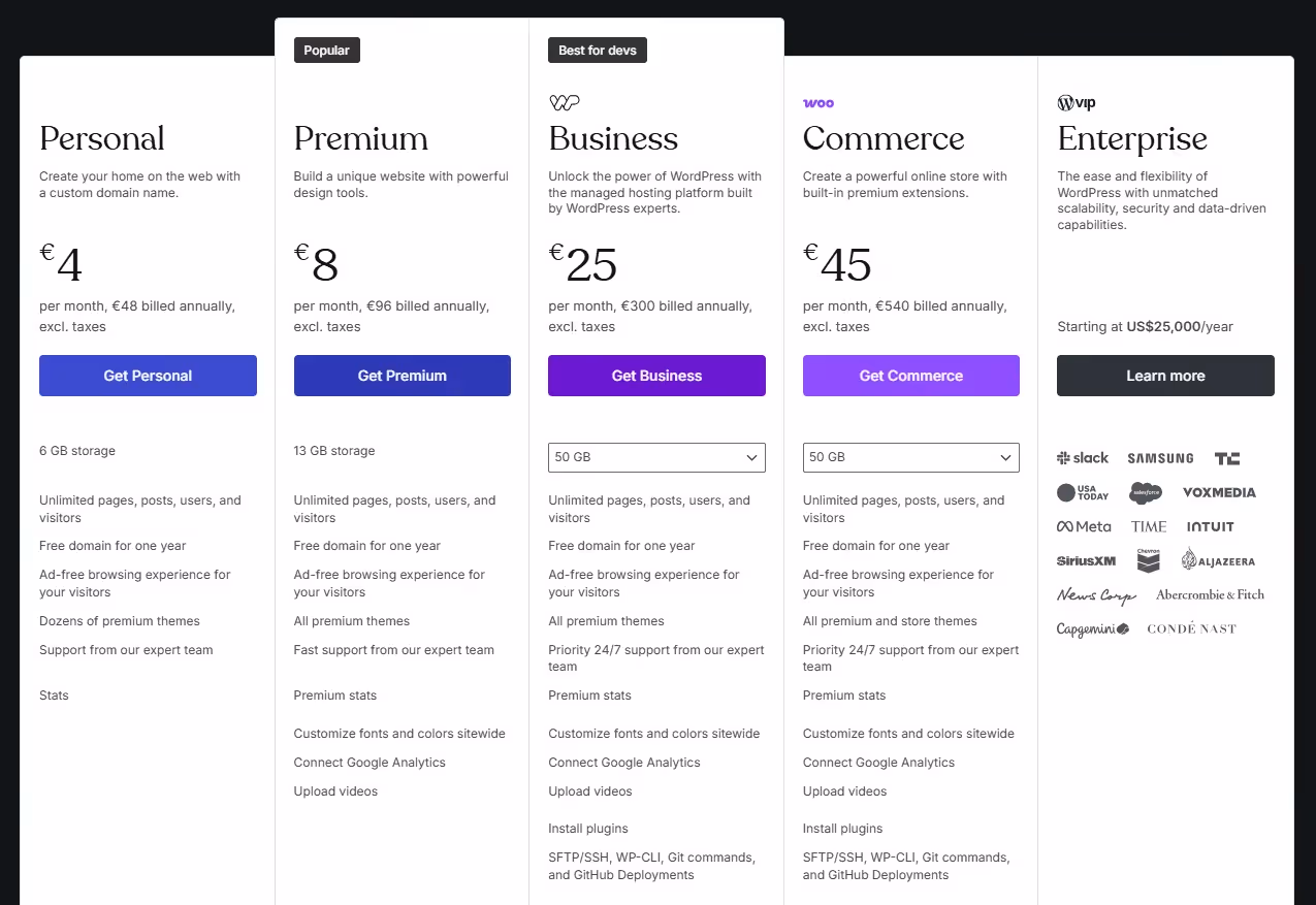 Wordpress Pricing