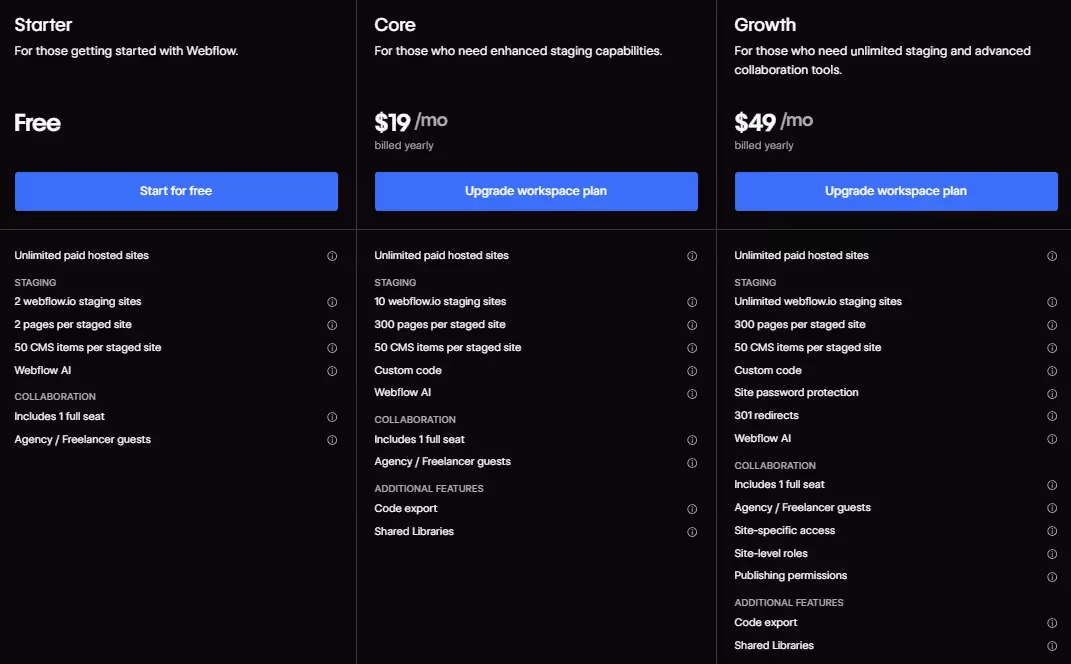  Webflow Workspace Plans for Teams Pricing