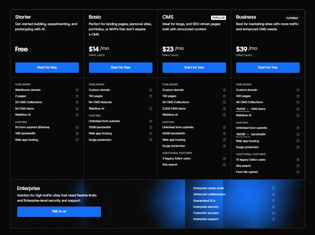 Webflow Pricing List