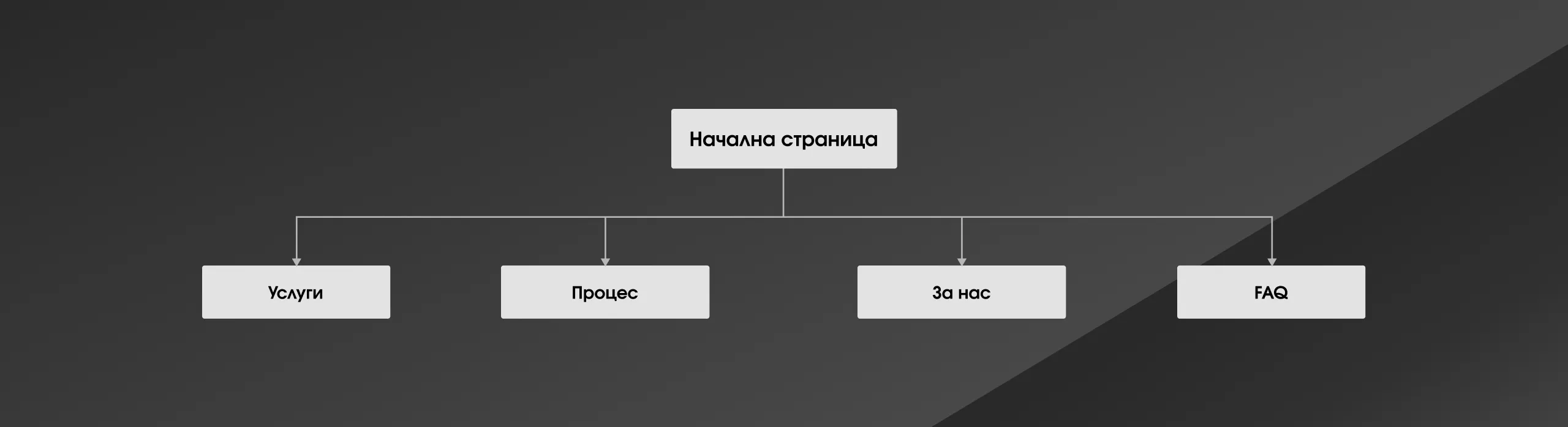 Risk Control Sitemap