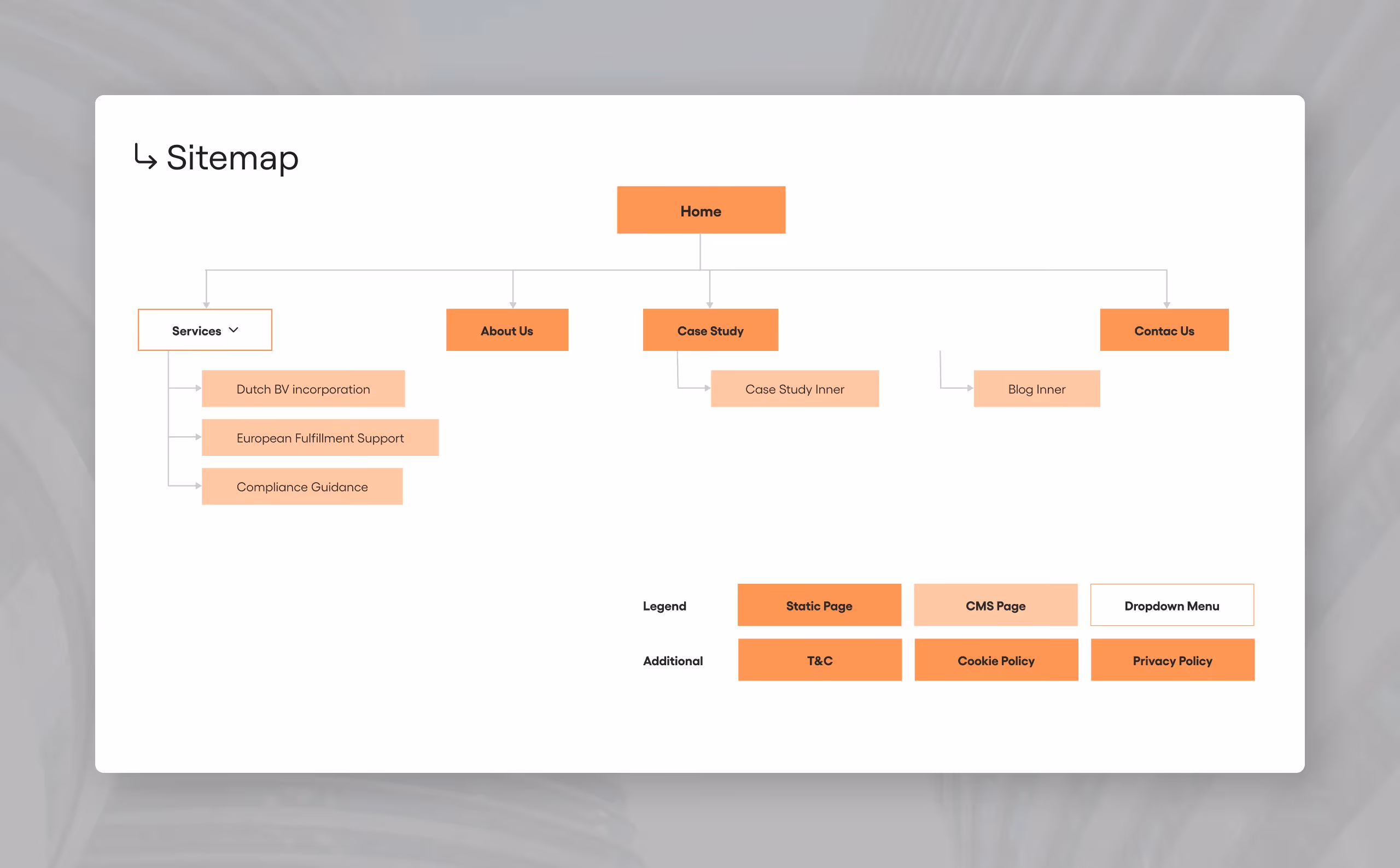 FirmNL UX: Sitemap