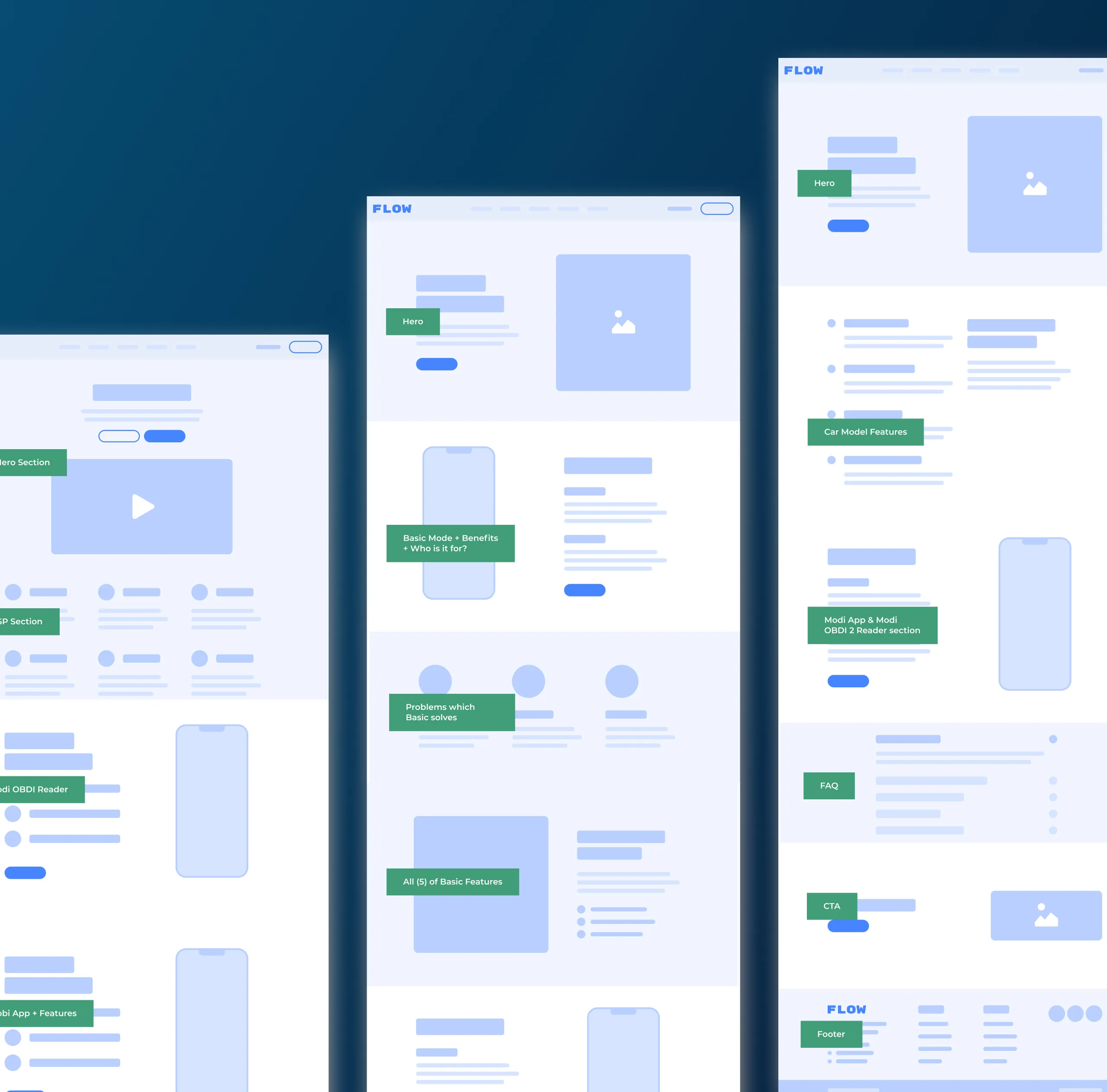 Modi UX: Wireframes