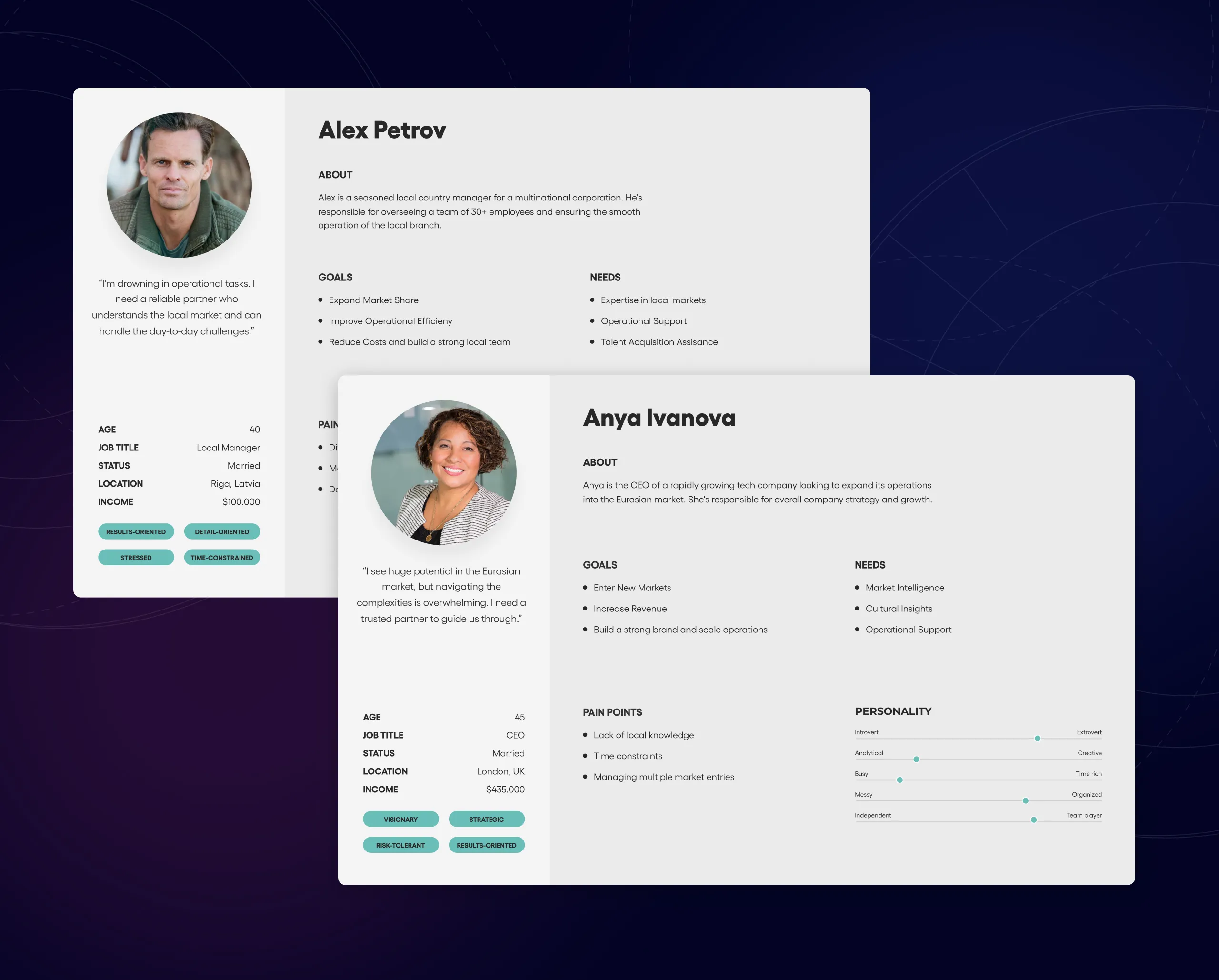 Filuet UX and Strategy: User Personas