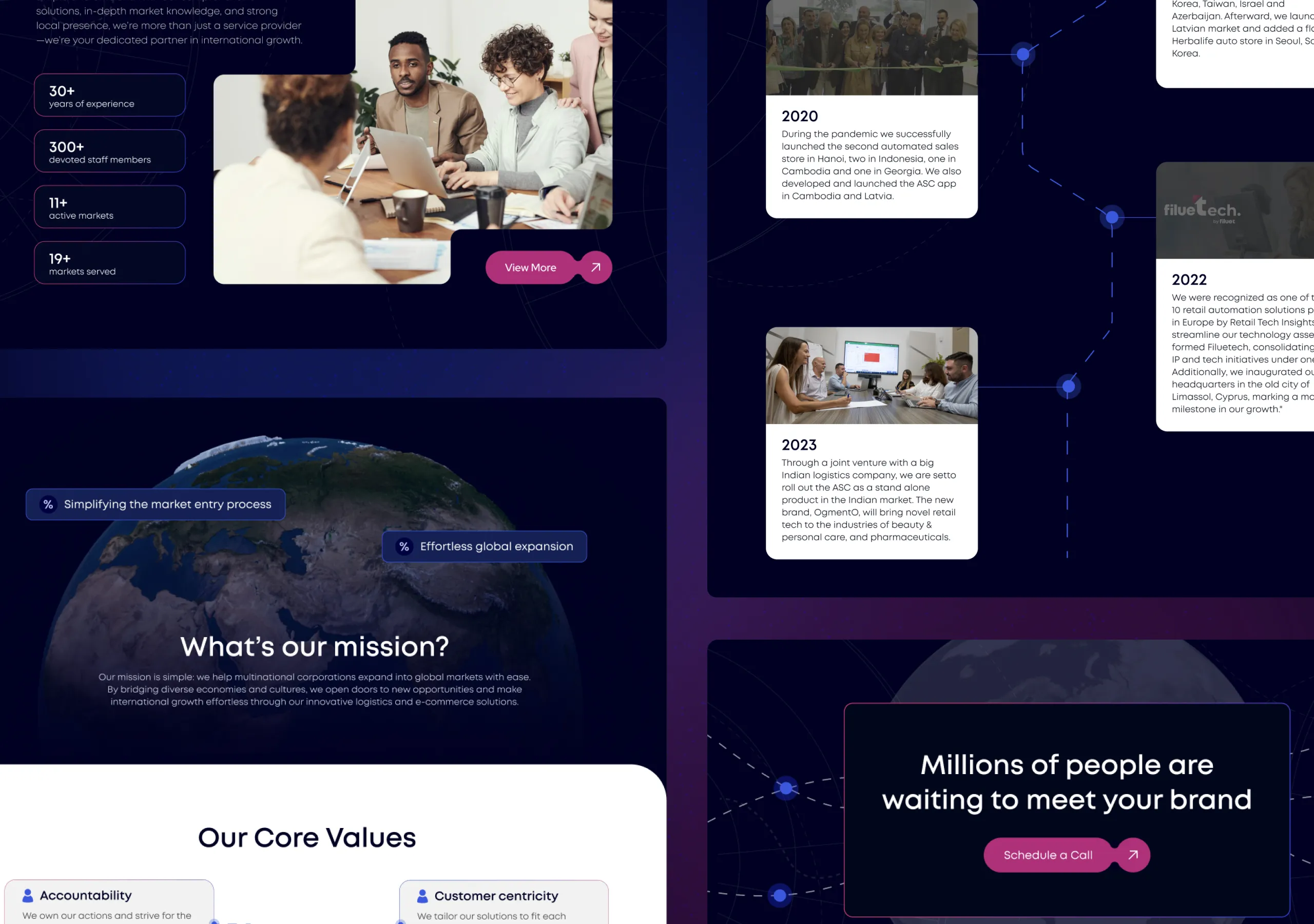 Filuet Web Design: Desktop