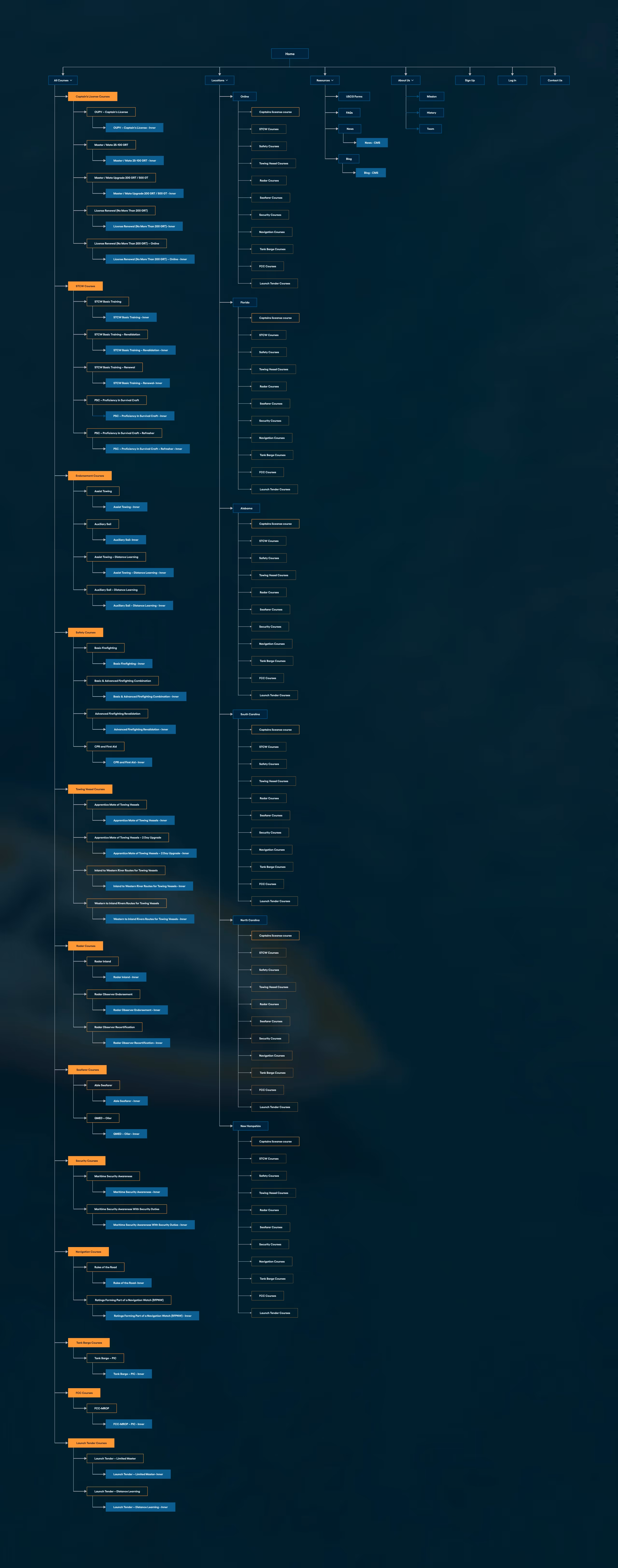 Sea School UX and Strategy: Sitemap