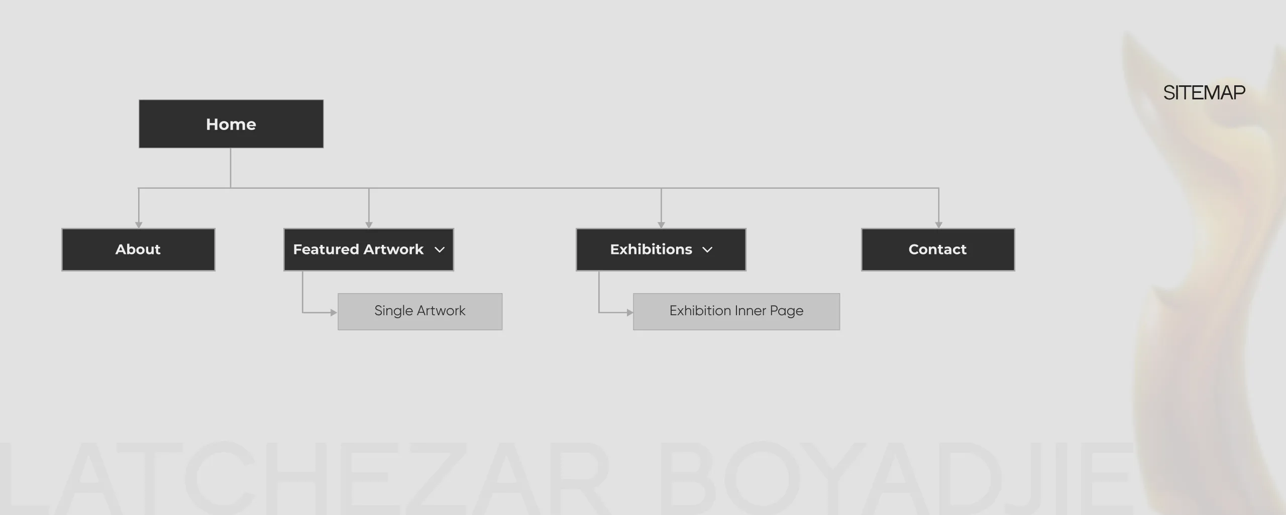 Latchezar Boyadjiev UX Design