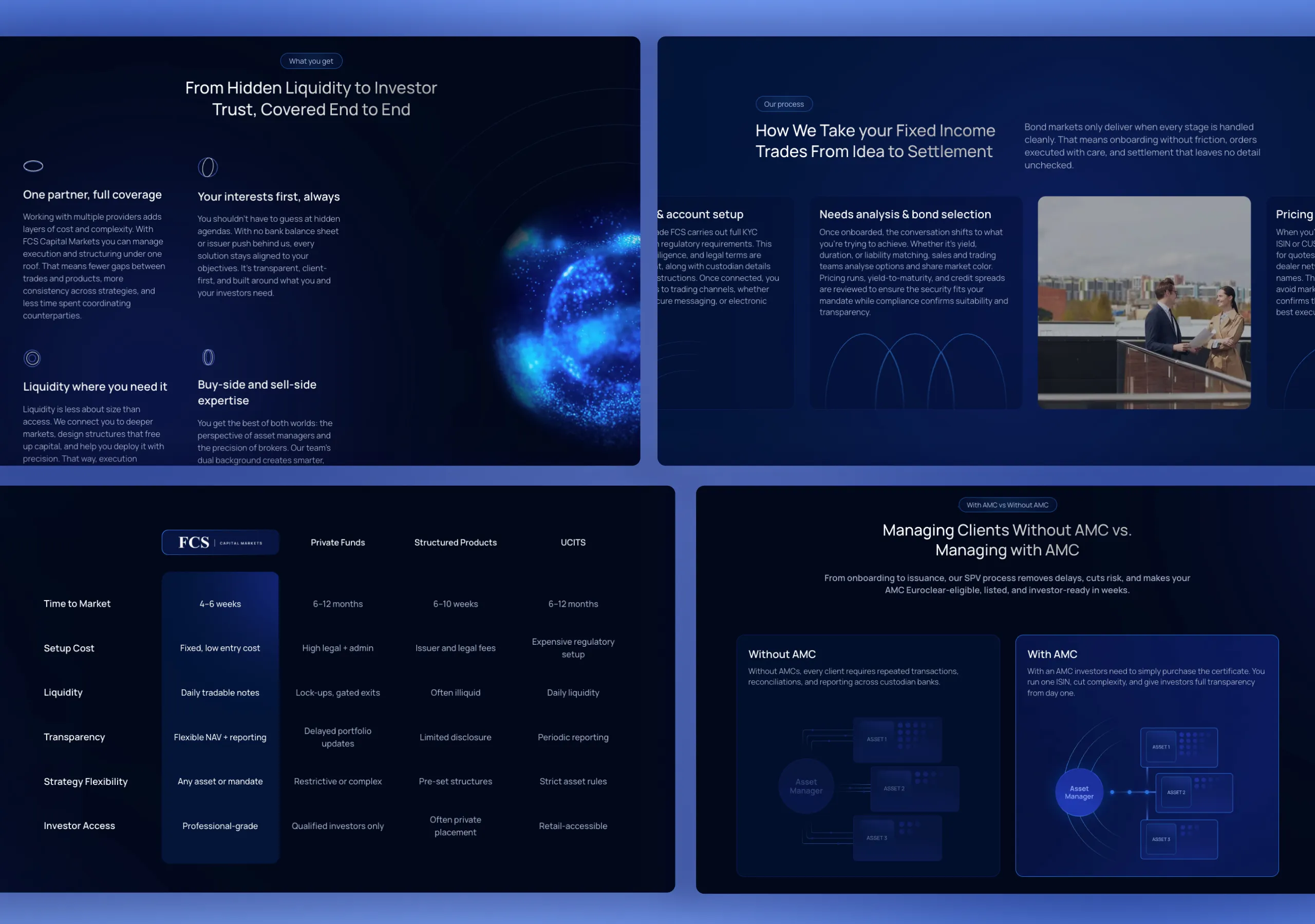 FCS Capital Markets Web Design: Desktop