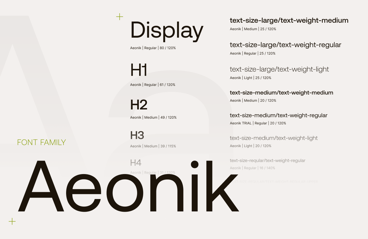 Typography guide for Acta, featuring the font 'Aeonik' in different sizes and weights for various heading levels (H1, H2, H3, H4) and body text. The guide displays how the font should be applied across different text elements, with specific font weights an